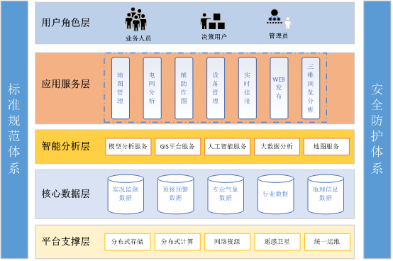 電力網(wǎng)絡地理信息系統(tǒng).png