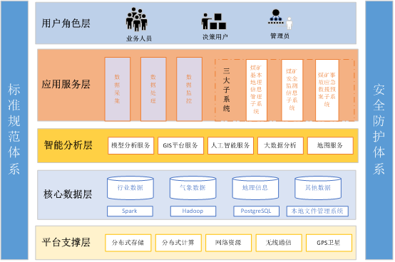 礦井安全監(jiān)測與應(yīng)急指揮產(chǎn)品.png